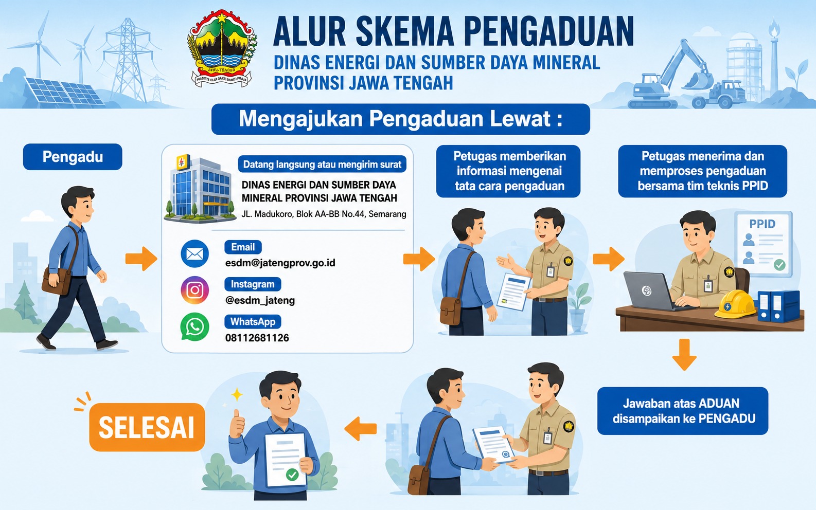 Gambar Alur Pengaduan