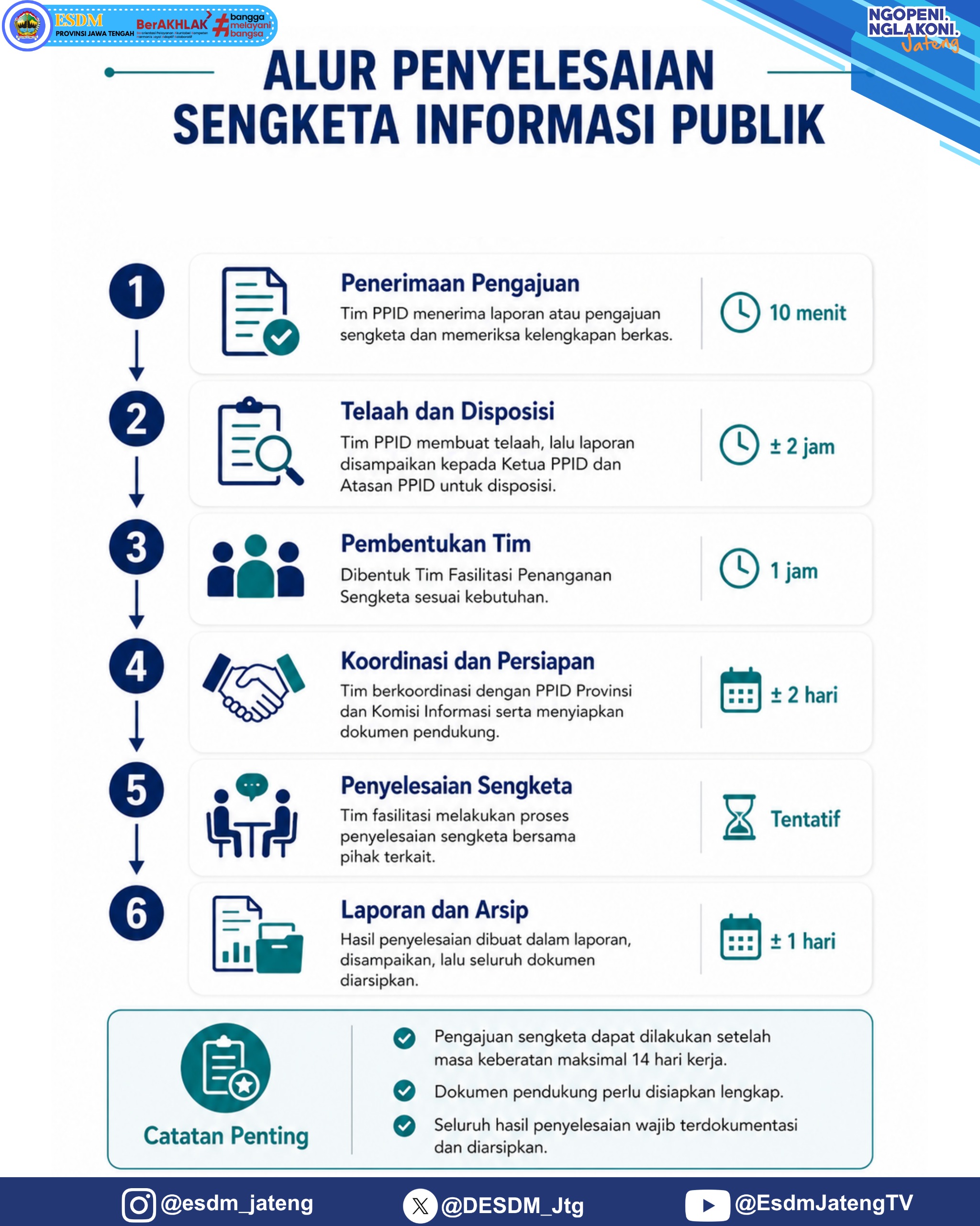 Gambar PenyelesaianSengketa InformasiPublik
